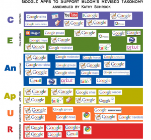 Google Apps to support Blooms