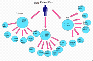 Patient Zero Student Sample