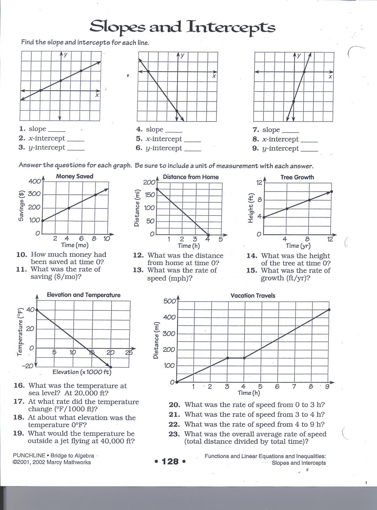 Bridge To Algebra P 128 Slope Intercept Cheryl Nishida