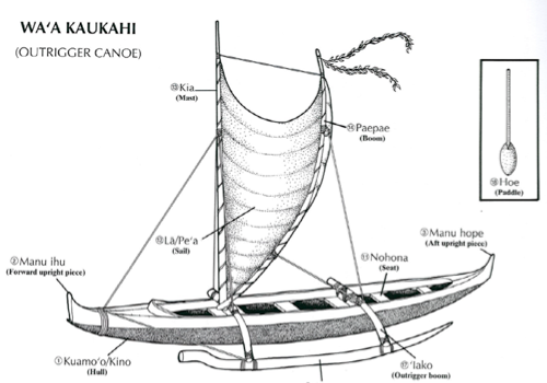 Ohana Engagement - Hawaiian Canoe
