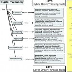 Blooms_Digital_Taxonomy