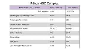 Student Demographics_2