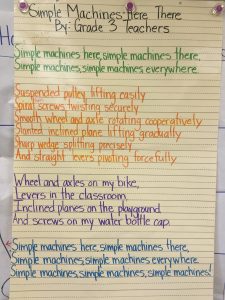 Finished GLAD chant for Simple Machines